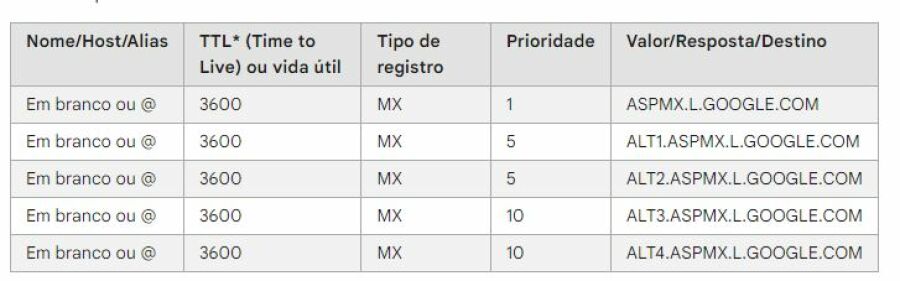 Imagem apontamentos mx google